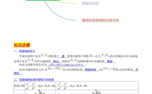 专题30双曲线及其性质（教师版）_02高考数学_通用版（老高考）复习资料_2024年复习资料_完备战2024年高考数学一轮复习考点帮（全国通用）_核心考点讲练