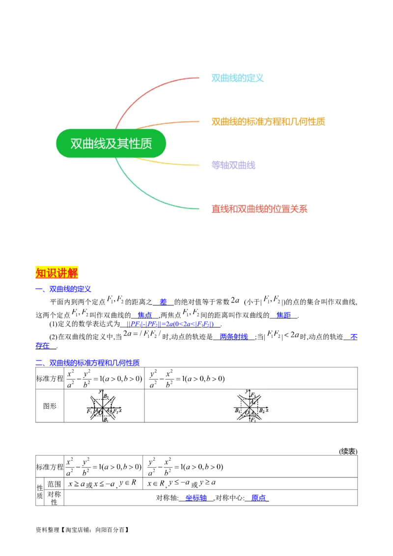 专题30双曲线及其性质（教师版）_02高考数学_通用版（老高考）复习资料_2024年复习资料_完备战2024年高考数学一轮复习考点帮（全国通用）_核心考点讲练