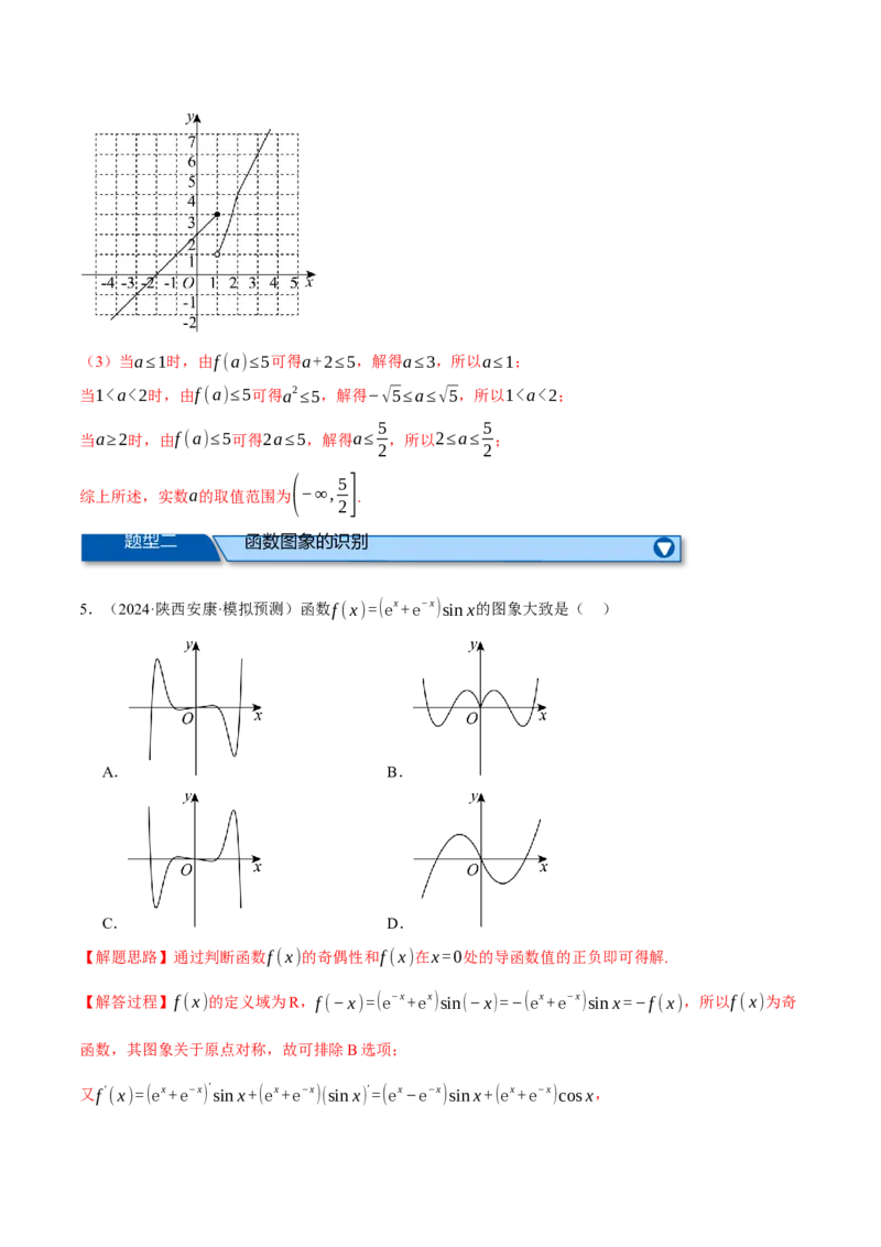 专题2.8函数图象与函数零点问题（练习）（举一反三）（新高考专用）（解析版）_02高考数学_2025年新高考资料_二轮复习_一、热点题型篇