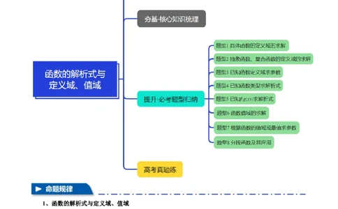 专题2.1函数的解析式与定义域、值域八大题型（讲义）（举一反三）（新高考专用）（解析版）_02高考数学_2025年新高考资料_二轮复习_一、热点题型篇