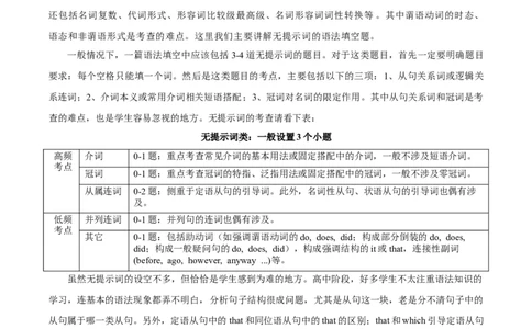 专题3.1+语法填空(一)（考情分析+真题回顾+最新模拟试题）（原卷版）_03高考英语_新高考复习资料_2024年新高考资料_二轮复习资料_第三部分语法填空
