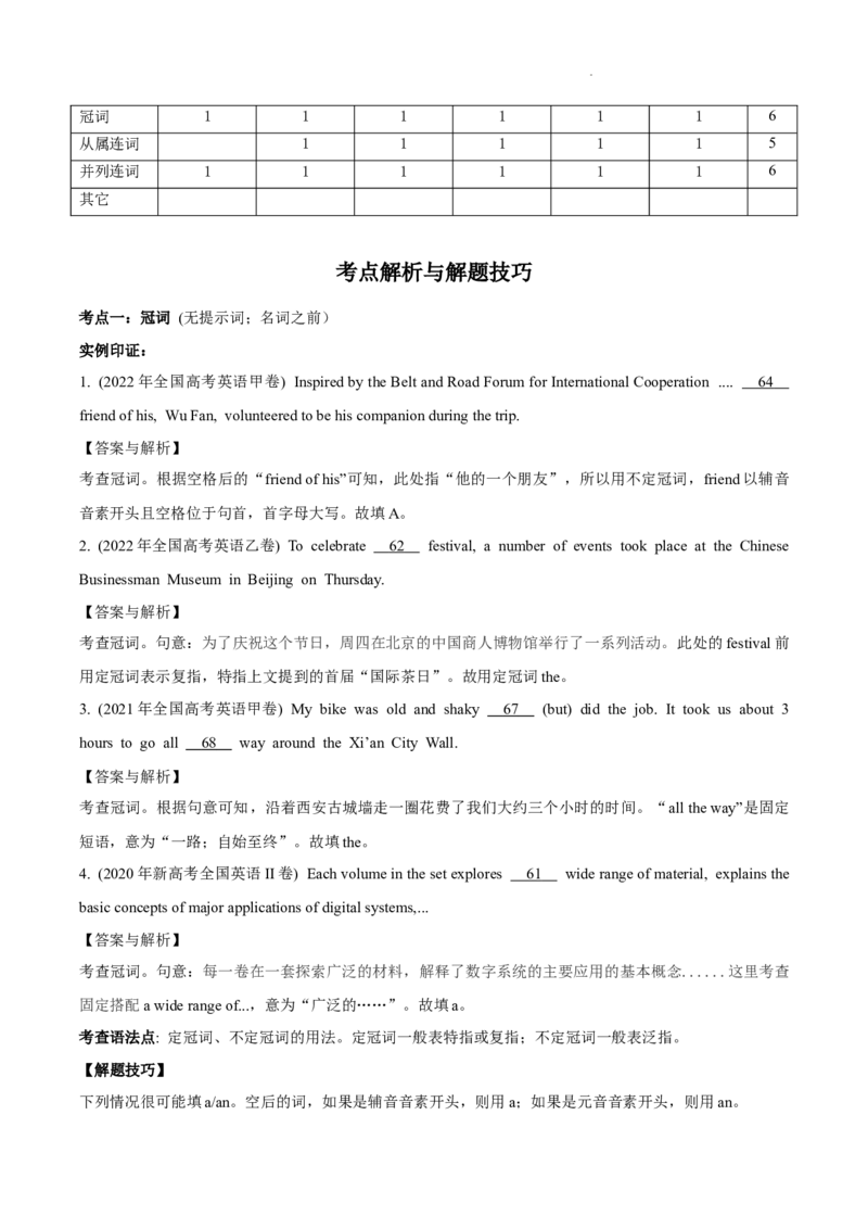 专题3.1+语法填空(一)（考情分析+真题回顾+最新模拟试题）（原卷版）_03高考英语_新高考复习资料_2024年新高考资料_二轮复习资料_第三部分语法填空