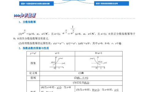 专题2.11指数与指数函数-重难点题型精讲（举一反三）（新高考地区专用）（解析版）_02高考数学_新高考复习资料_2023年新高考资料_一轮复习