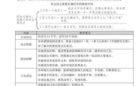 18古诗三首教案_25秋1-6年级语文上册课件教案_25秋统编版语文六年级上册_统编版语文六年级上册教学资源包（25秋状元大课堂）_4-《状元大课堂》六年级语文上册_六年级语文上册_教案
