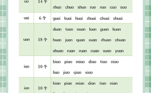 01拼音汇总_小学1-6年级常用的上册资源汇总_一年级上册资料
