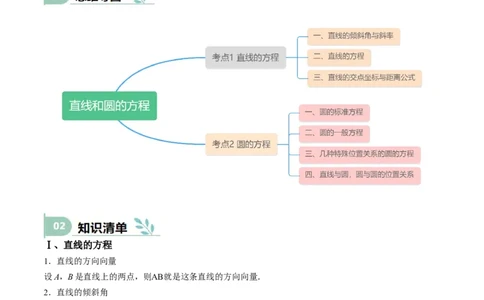 专题24直线和圆的方程（思维导图+知识清单+核心素养分析+方法归纳）_02高考数学_2025年新高考资料_一轮复习_2025年高考数学一轮复习《重难点题型与知识梳理&bull;高分突破》（新高考专用）