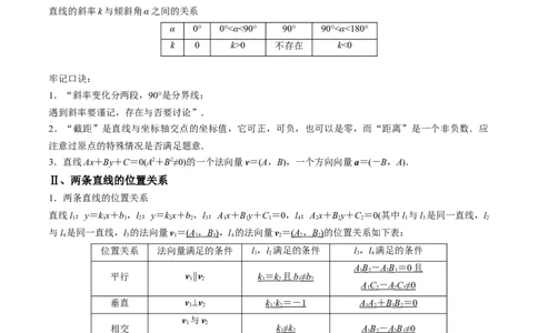 专题24直线和圆的方程（思维导图+知识清单+核心素养分析+方法归纳）_02高考数学_2025年新高考资料_一轮复习_2025年高考数学一轮复习《重难点题型与知识梳理&bull;高分突破》（新高考专用）