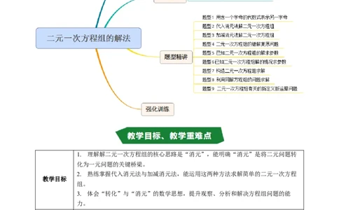 专题5.2二元一次方程组的解法（高效培优讲义）（学生版）_北师大初中数学_8上-北师大版初中数学_初中数学北师大8上-2025秋季新版_第二套推荐25_08专项讲练