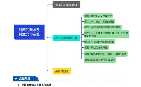 专题3.1导数的概念及其意义与运算八大题型（讲义）（举一反三）（新高考专用）（原卷版）_02高考数学_2025年新高考资料_二轮复习_一、热点题型篇