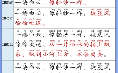 1_1_3_每日晨读-扩句写作练_小学1-6年级常用的上册资源汇总_一年级上册资料_曹操老师_资料包