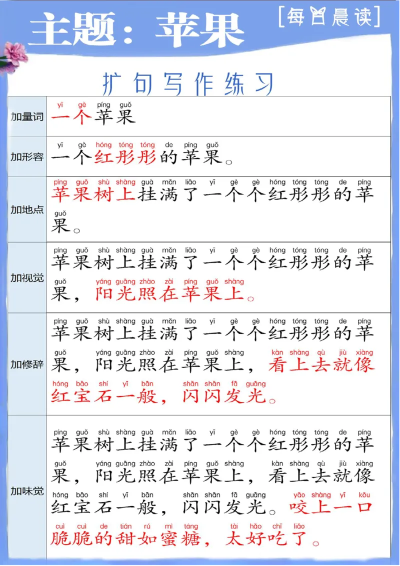 1_1_3_每日晨读-扩句写作练_小学1-6年级常用的上册资源汇总_一年级上册资料_曹操老师_资料包