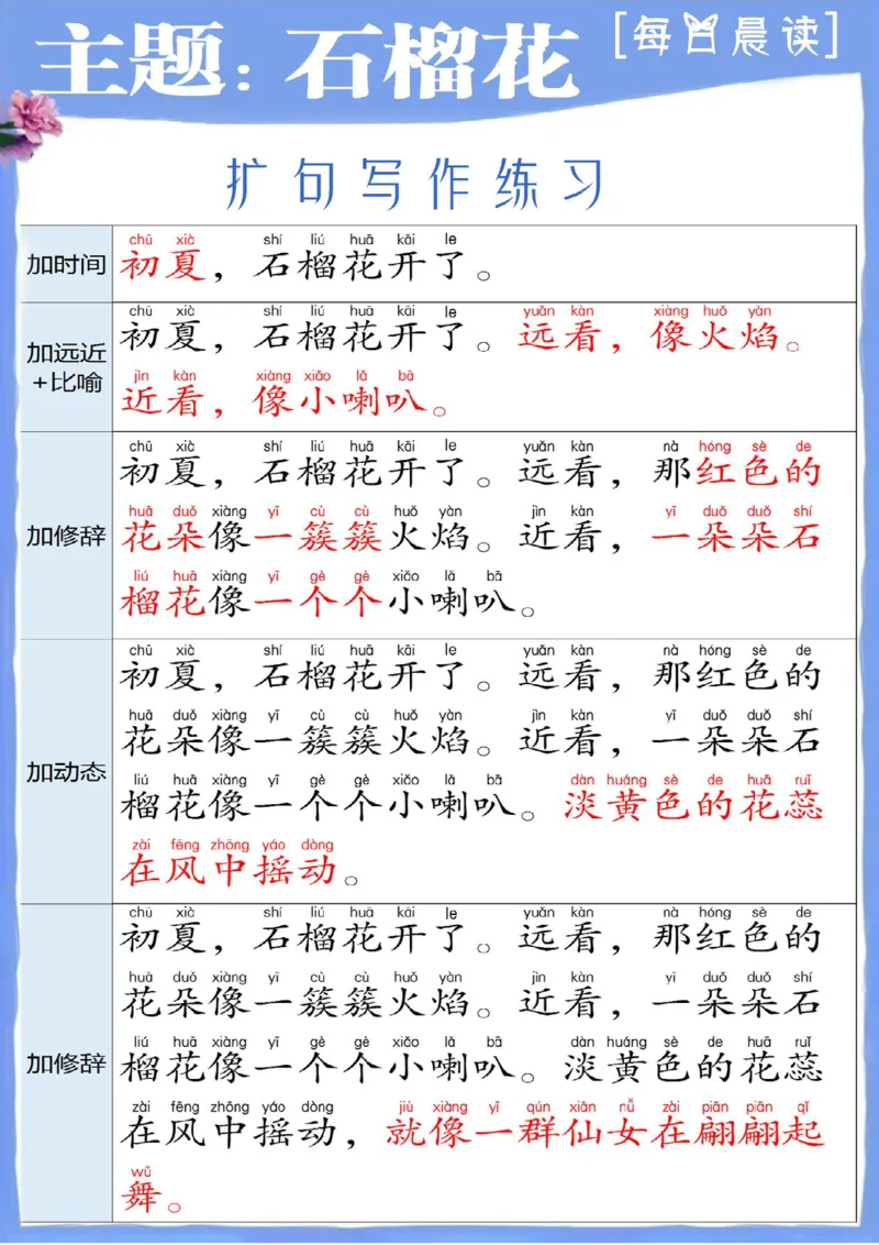 1_1_3_每日晨读-扩句写作练_小学1-6年级常用的上册资源汇总_一年级上册资料_曹操老师_资料包