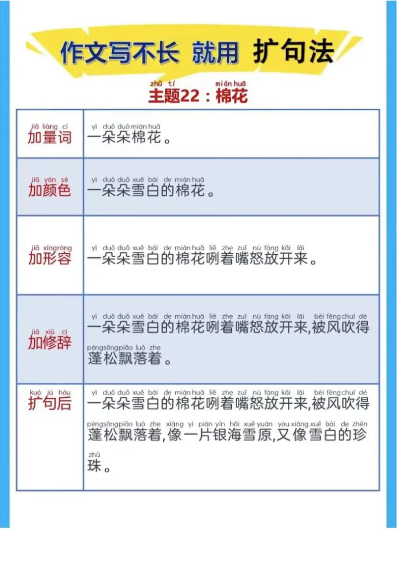 1_1_3_每日晨读-扩句写作练_小学1-6年级常用的上册资源汇总_一年级上册资料_曹操老师_资料包