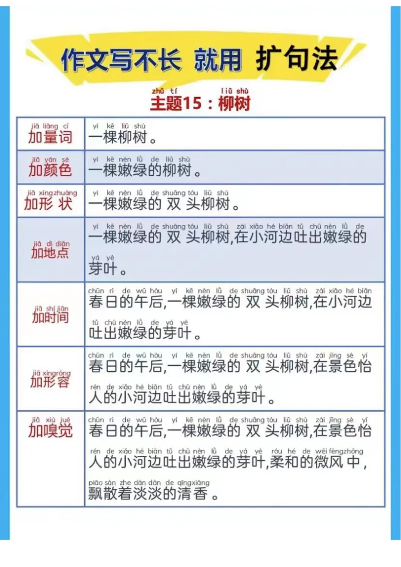 1_1_3_每日晨读-扩句写作练_小学1-6年级常用的上册资源汇总_一年级上册资料_曹操老师_资料包