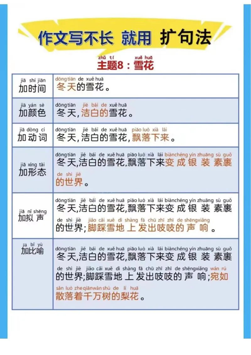 1_1_3_每日晨读-扩句写作练_小学1-6年级常用的上册资源汇总_一年级上册资料_曹操老师_资料包