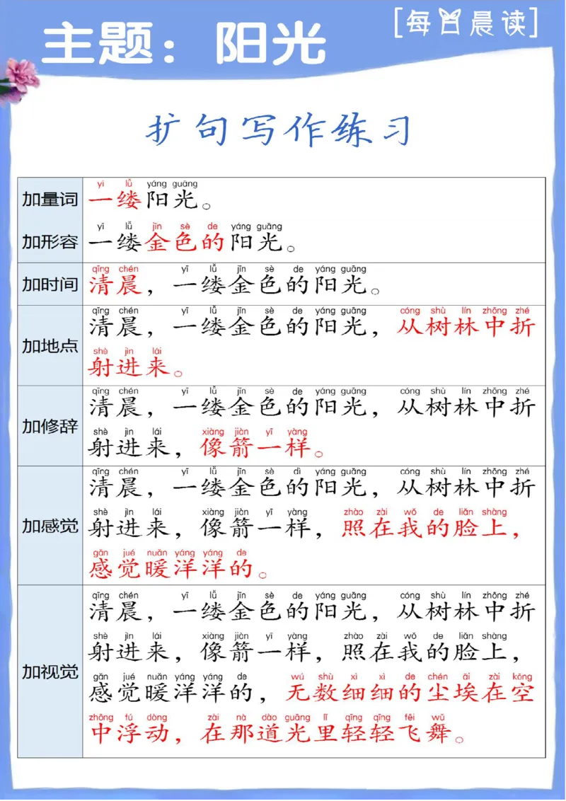 1_1_3_每日晨读-扩句写作练_小学1-6年级常用的上册资源汇总_一年级上册资料_曹操老师_资料包