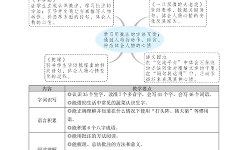 18牛和鹅教案_25秋1-6年级语文上册课件教案_25秋统编版语文四年级上册_统编版语文四年级上册教学资源包（25秋状元大课堂）_2.4语上教案_6.第六单元