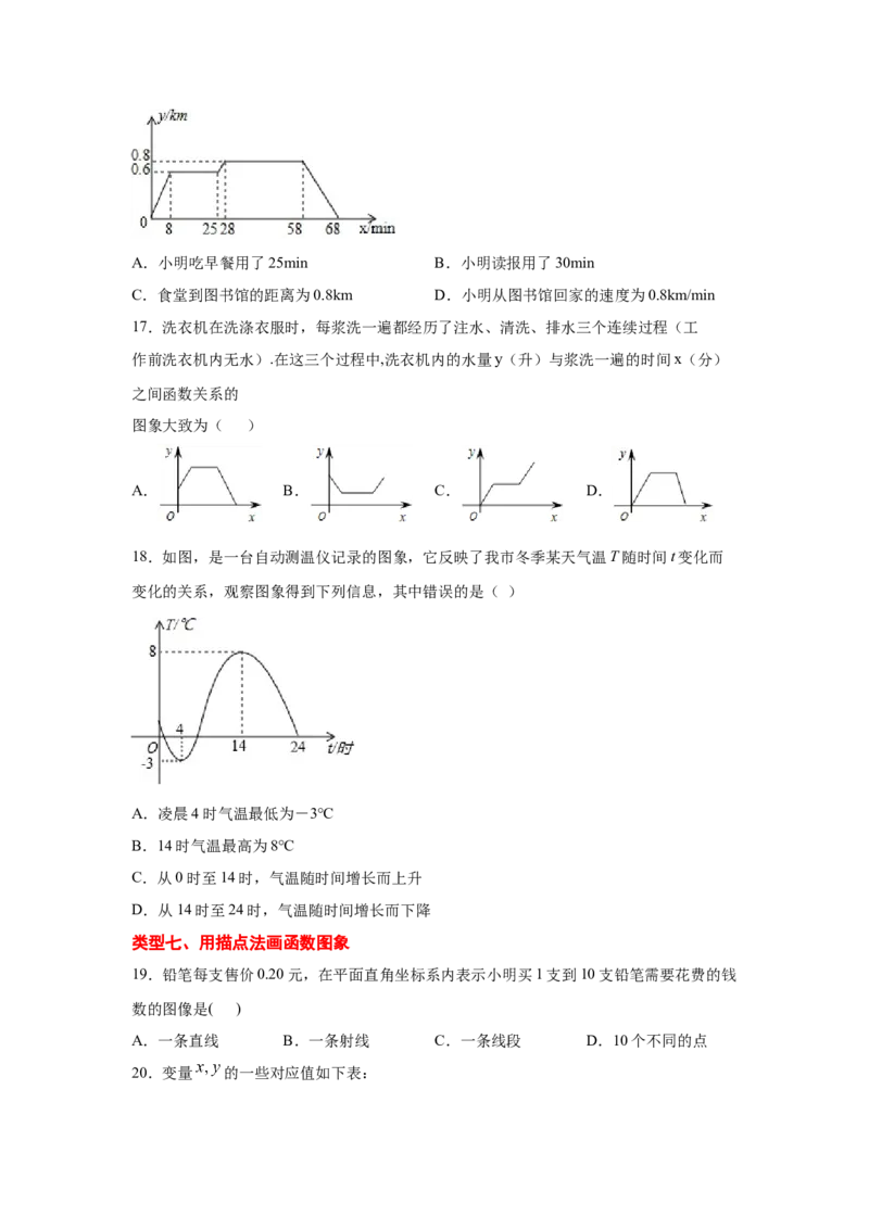 专题4.2函数（专项练习）-2021-2022学年八年级数学上册基础知识专项讲练（北师大版）_北师大初中数学_8上-北师大版初中数学_旧版_06专项讲练