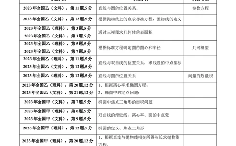 专题28圆的方程及直线、圆的位置关系（学生版）_02高考数学_通用版（老高考）复习资料_2024年复习资料_完备战2024年高考数学一轮复习考点帮（全国通用）_核心考点讲练