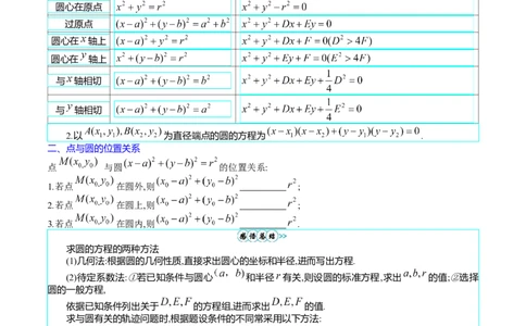 专题28圆的方程及直线、圆的位置关系（学生版）_02高考数学_通用版（老高考）复习资料_2024年复习资料_完备战2024年高考数学一轮复习考点帮（全国通用）_核心考点讲练