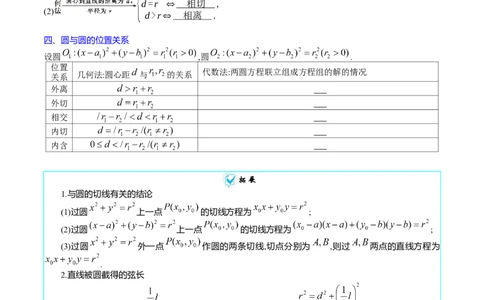 专题28圆的方程及直线、圆的位置关系（学生版）_02高考数学_通用版（老高考）复习资料_2024年复习资料_完备战2024年高考数学一轮复习考点帮（全国通用）_核心考点讲练