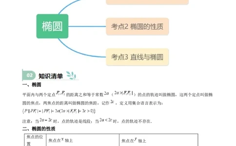 专题25椭圆（七大题型模拟精练核心素养分析方法归纳）-（新高考专用）专题25椭圆（思维导图知识清单核心素养分析方法归纳）_02高考数学_2025年新高考资料_一轮复习