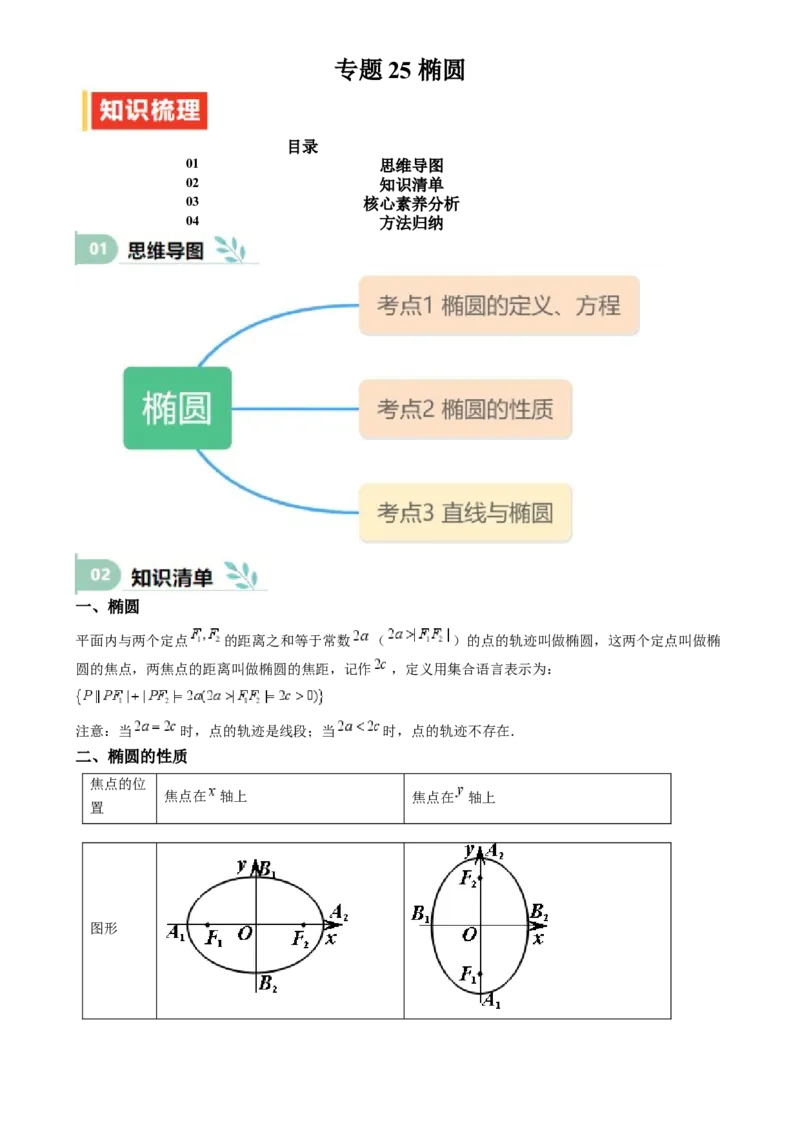 专题25椭圆（七大题型模拟精练核心素养分析方法归纳）-（新高考专用）专题25椭圆（思维导图知识清单核心素养分析方法归纳）_02高考数学_2025年新高考资料_一轮复习