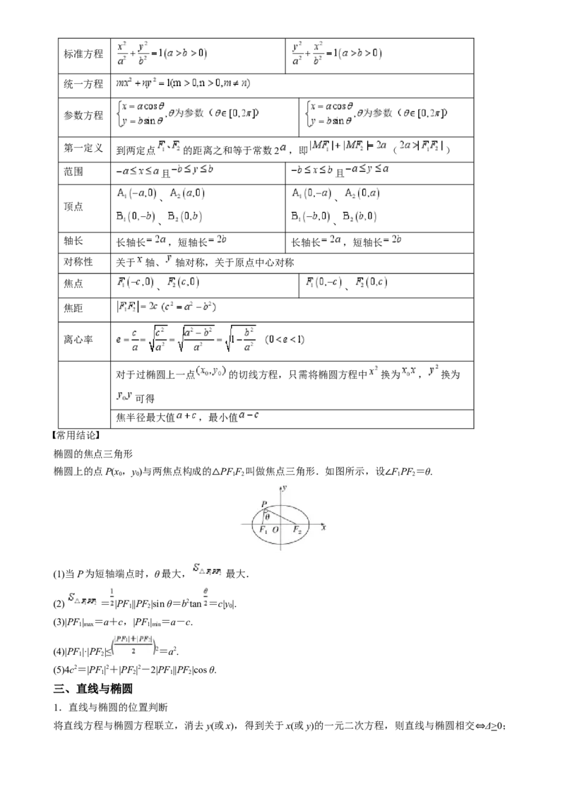 专题25椭圆（七大题型模拟精练核心素养分析方法归纳）-（新高考专用）专题25椭圆（思维导图知识清单核心素养分析方法归纳）_02高考数学_2025年新高考资料_一轮复习