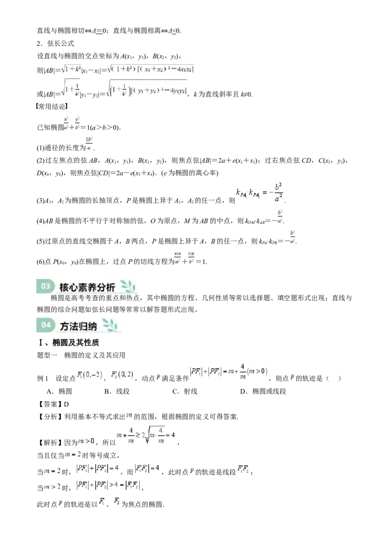 专题25椭圆（七大题型模拟精练核心素养分析方法归纳）-（新高考专用）专题25椭圆（思维导图知识清单核心素养分析方法归纳）_02高考数学_2025年新高考资料_一轮复习
