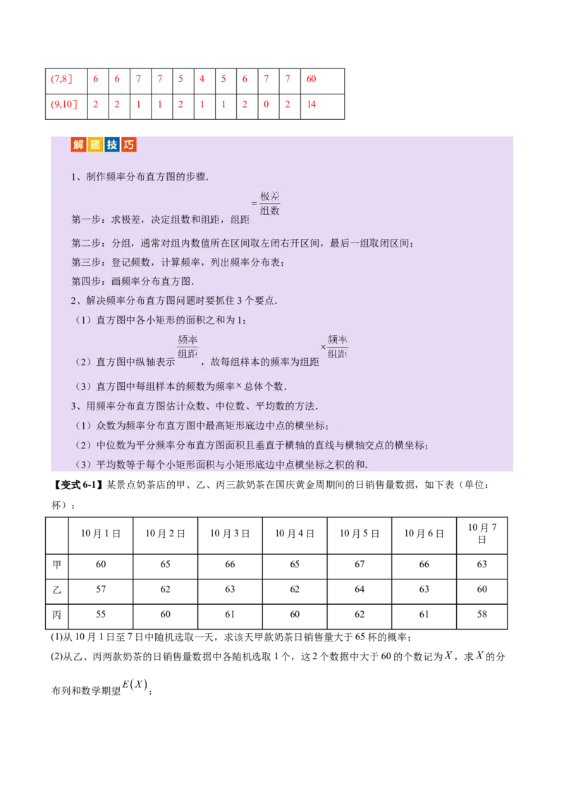 专题22概率与统计的综合应用与高级分析（讲义）（解析版）_02高考数学_2025年新高考资料_二轮复习_01高考语文等多个文件_上好课2025年高考数学二轮复习讲练测（新高考通用）