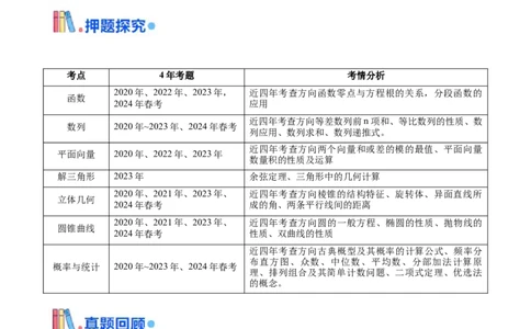 押上海高考7-12题（函数的应用、数列、平面向量、解三角形、立体几何、圆锥曲线、概率与统计）解析版_2024年新高考资料_5.2024三轮冲刺