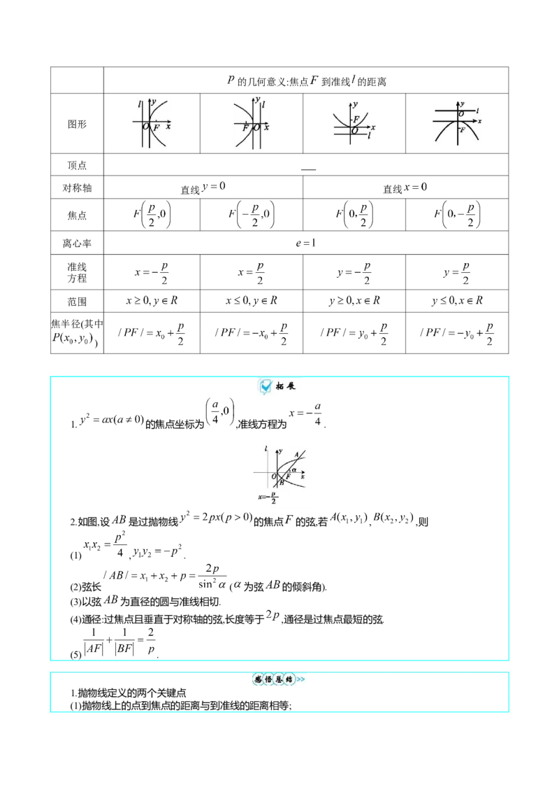 专题31抛物线及其性质（学生版）_02高考数学_通用版（老高考）复习资料_2024年复习资料_完备战2024年高考数学一轮复习考点帮（全国通用）_核心考点讲练