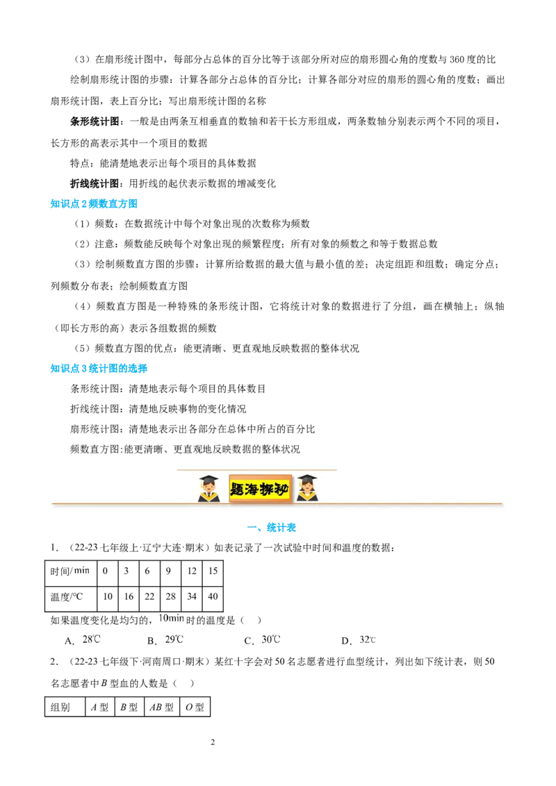 专题10数据的表示法21考点复习指南（讲+练）（原卷版）_北师大初中数学_7上-北师大版初中数学_7上-初中数学北师大（2024新版）持续更新_05讲义练习