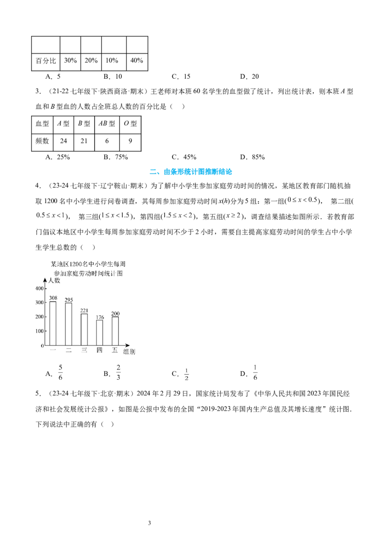 专题10数据的表示法21考点复习指南（讲+练）（原卷版）_北师大初中数学_7上-北师大版初中数学_7上-初中数学北师大（2024新版）持续更新_05讲义练习