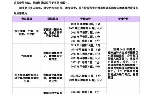 专题21概率与统计常考小题归类（讲义）（原卷版）_02高考数学_2025年新高考资料_二轮复习_01高考语文等多个文件_上好课2025年高考数学二轮复习讲练测（新高考通用）