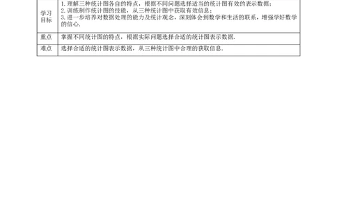 核心素养目标6.4.1统计图的选择教学设计_北师大初中数学_7上-北师大版初中数学_7上-初中数学北师大（旧版）赠送_01课件+教案核心素养目标_教案