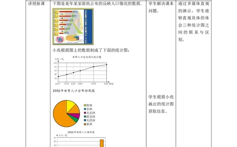 核心素养目标6.4.1统计图的选择教学设计_北师大初中数学_7上-北师大版初中数学_7上-初中数学北师大（旧版）赠送_01课件+教案核心素养目标_教案