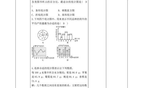 核心素养目标6.4.1统计图的选择教学设计_北师大初中数学_7上-北师大版初中数学_7上-初中数学北师大（旧版）赠送_01课件+教案核心素养目标_教案
