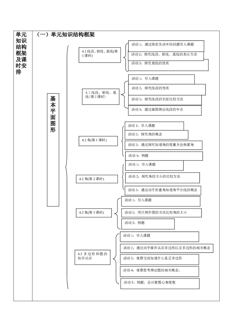 第4章基本平面图形单元教学设计_北师大初中数学_7上-北师大版初中数学_7上-初中数学北师大（2024新版）持续更新_01课件+教案（大单元教学）_34