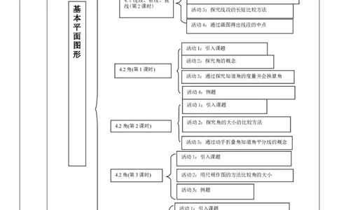 第4章基本平面图形单元教学设计_北师大初中数学_7上-北师大版初中数学_7上-初中数学北师大（2024新版）持续更新_01课件+教案（大单元教学）_34