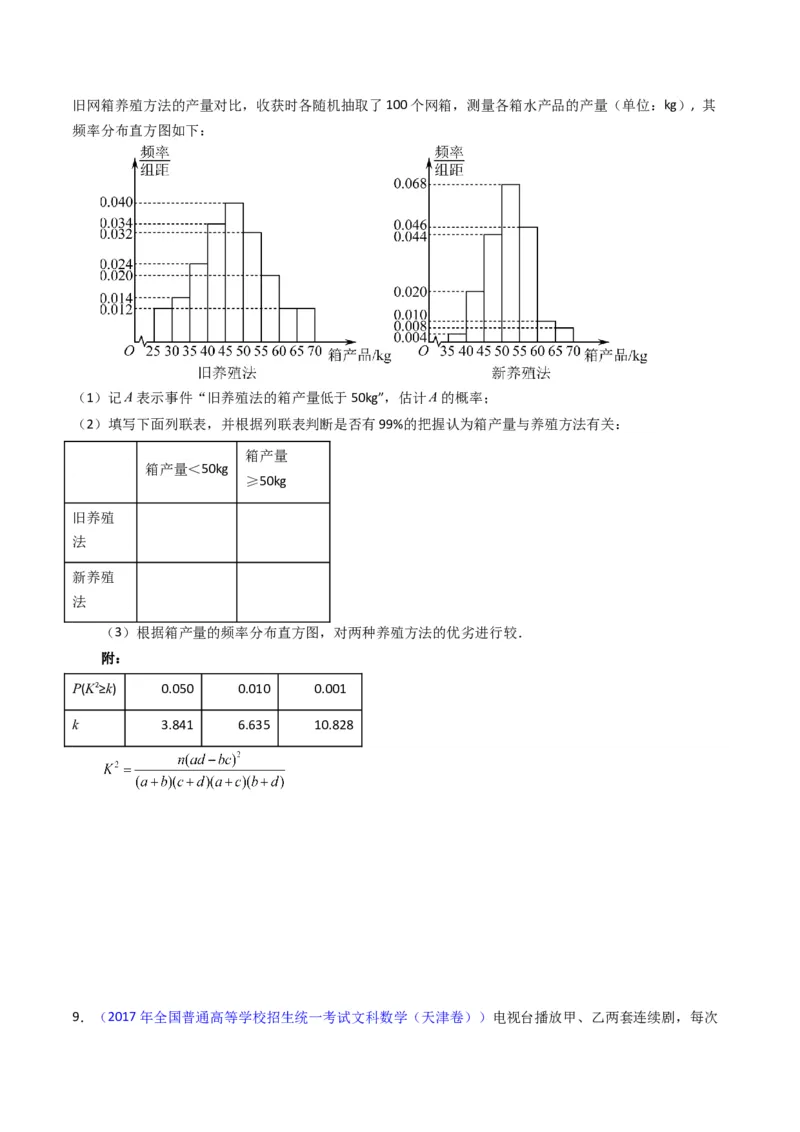 专题42重点专训统计大题专项训练（文科）（学生版）_02高考数学_通用版（老高考）复习资料_2024年复习资料_完备战2024年高考数学一轮复习考点帮（全国通用）