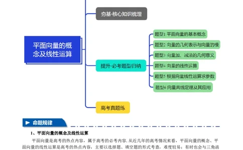 专题4.1平面向量的概念及线性运算六大题型（讲义）（举一反三）（新高考专用）（原卷版）_02高考数学_2025年新高考资料_二轮复习_一、热点题型篇