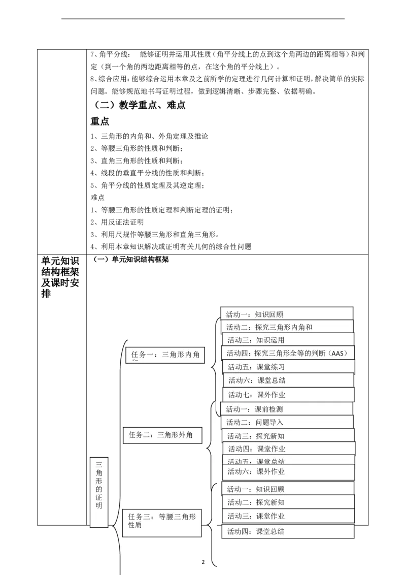 第1章《三角形的证明》单元教学设计_北师大初中数学_8下-北师大版初中数学_2026春新版_第二套-东方_01.北师大数学8下第2套课件+教案+单元设计26春更新中