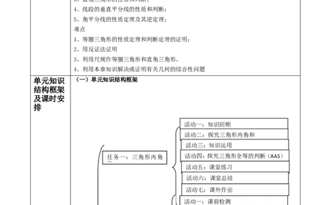 第1章《三角形的证明》单元教学设计_北师大初中数学_8下-北师大版初中数学_2026春新版_第二套-东方_01.北师大数学8下第2套课件+教案+单元设计26春更新中