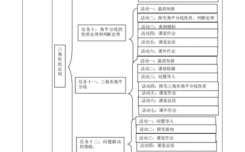 第1章《三角形的证明》单元教学设计_北师大初中数学_8下-北师大版初中数学_2026春新版_第二套-东方_01.北师大数学8下第2套课件+教案+单元设计26春更新中