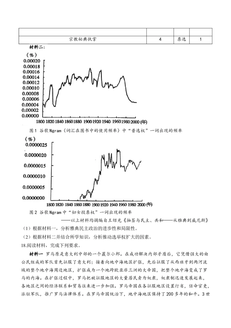 专题十二古代文明的产生与发展&mdash;&mdash;2025届高考历史考点剖析精创专题卷(含答案）_07高考历史_2025年新高考资料_一轮复习_2025届高考历史考点剖析练习（含解析）