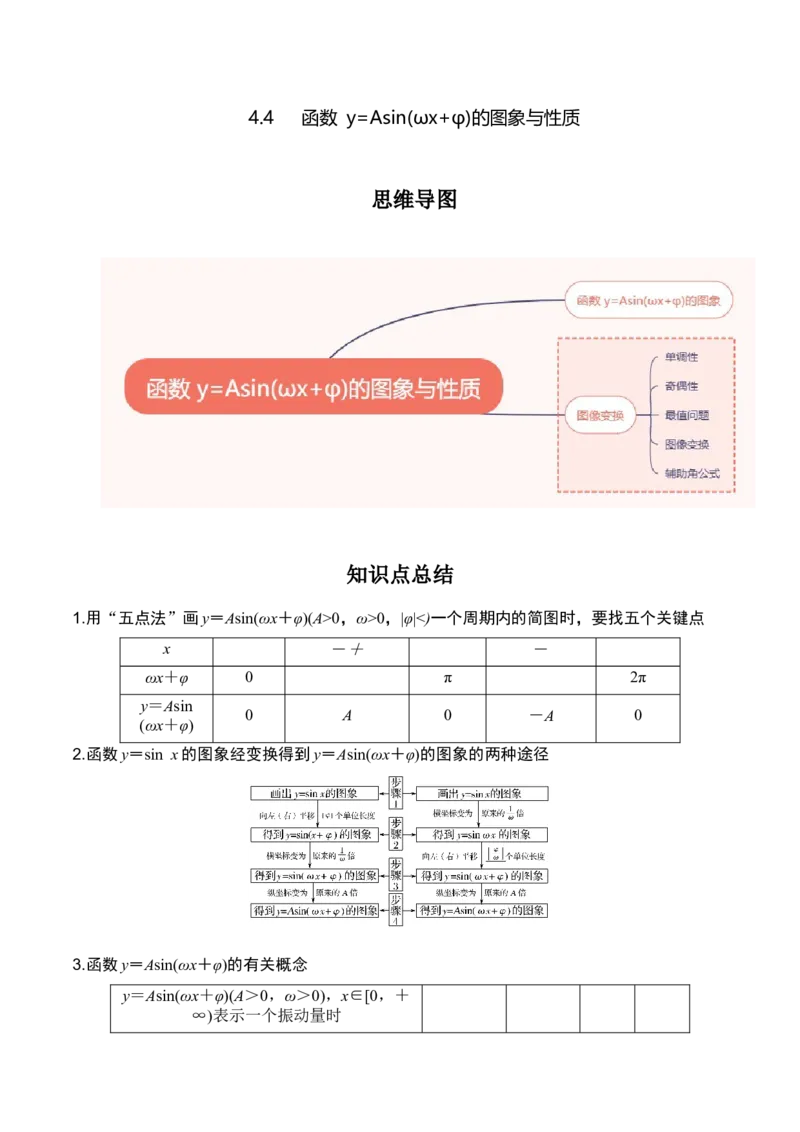 专题4.4函数y=Asin(&omega;x+&phi;)的图象与性质（原卷版）_02高考数学_新高考复习资料_2024年新高考资料_一轮复习资料