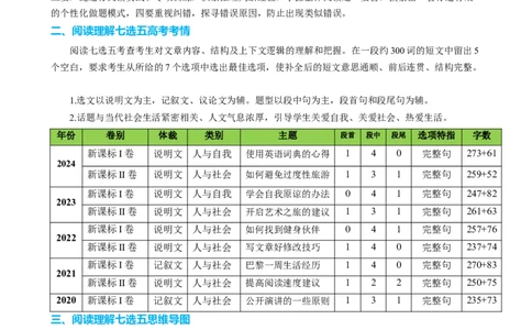 专题37阅读理解之七选五三大技巧（讲案）解析版_03高考英语_2025年新高考资料_一轮复习_上好课2025年高考英语一轮复习知识清单323949989