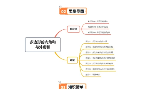 第六章第04讲多边形的内角和与外角和（3个知识点+7类热点题型讲练+习题巩固）（原卷版）_北师大初中数学_8下-北师大版初中数学_旧版-可参考_第六章第平行四边形