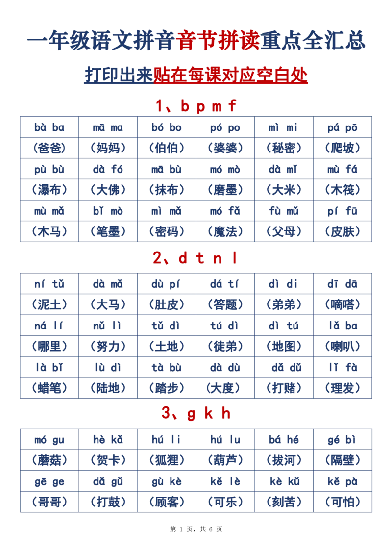 2024.10.31更新一语上拼音音节拼读重点全汇总6页_小学1-6年级常用的上册资源汇总_一年级上册资料